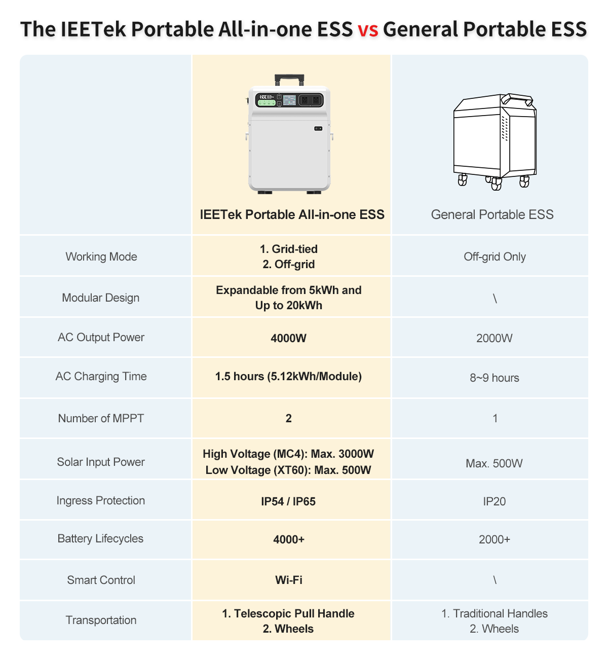 IEETek taşınabilir hepsi bir arada ess sh4000s-5