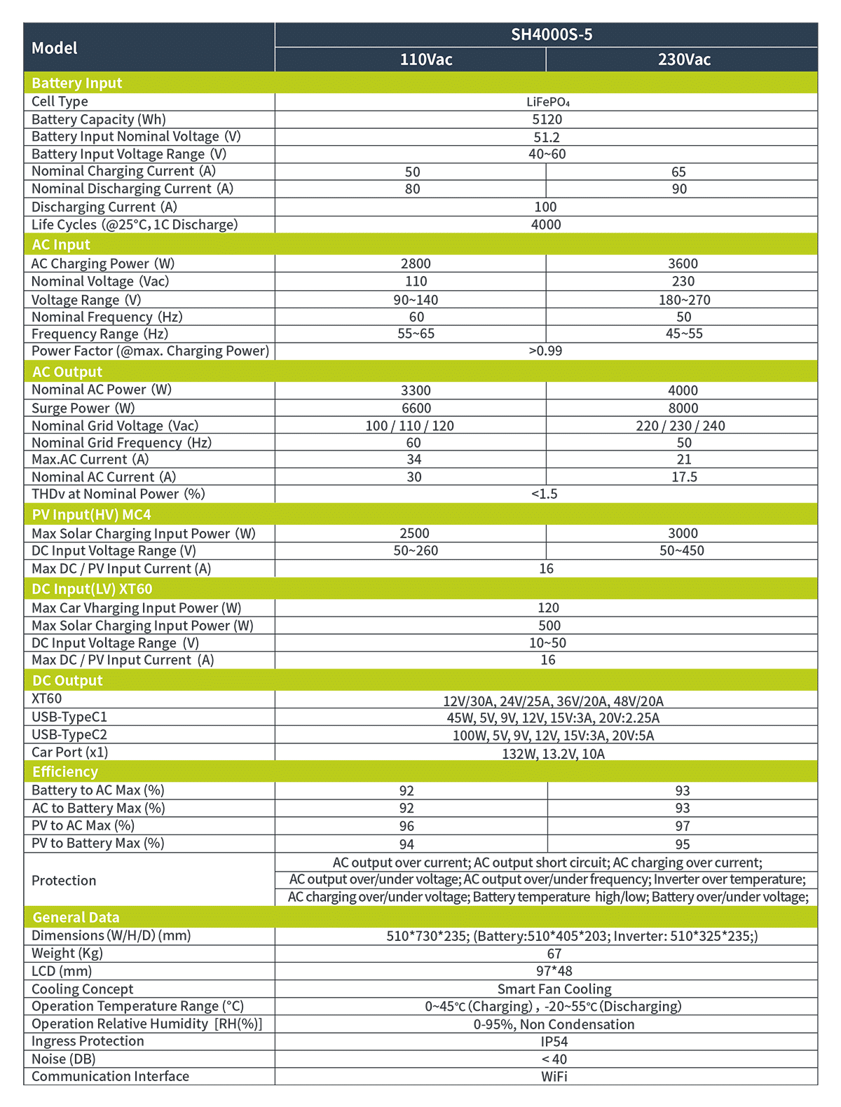IEETek taşınabilir hepsi bir arada ess sh4000s-5