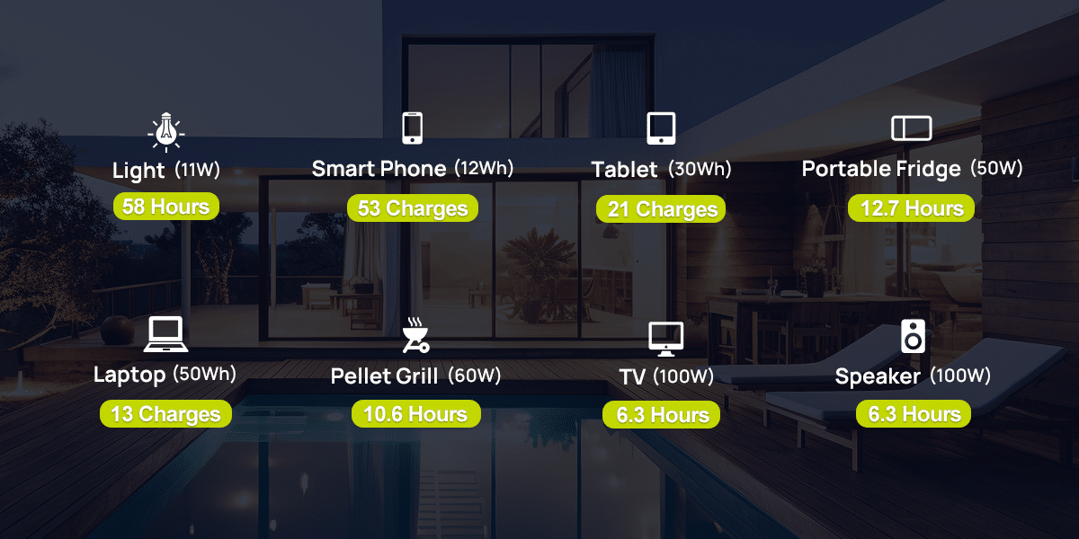 IEETek singo600 taşınabilir elektrik santrali / güneş enerjisi jeneratörü yükü
