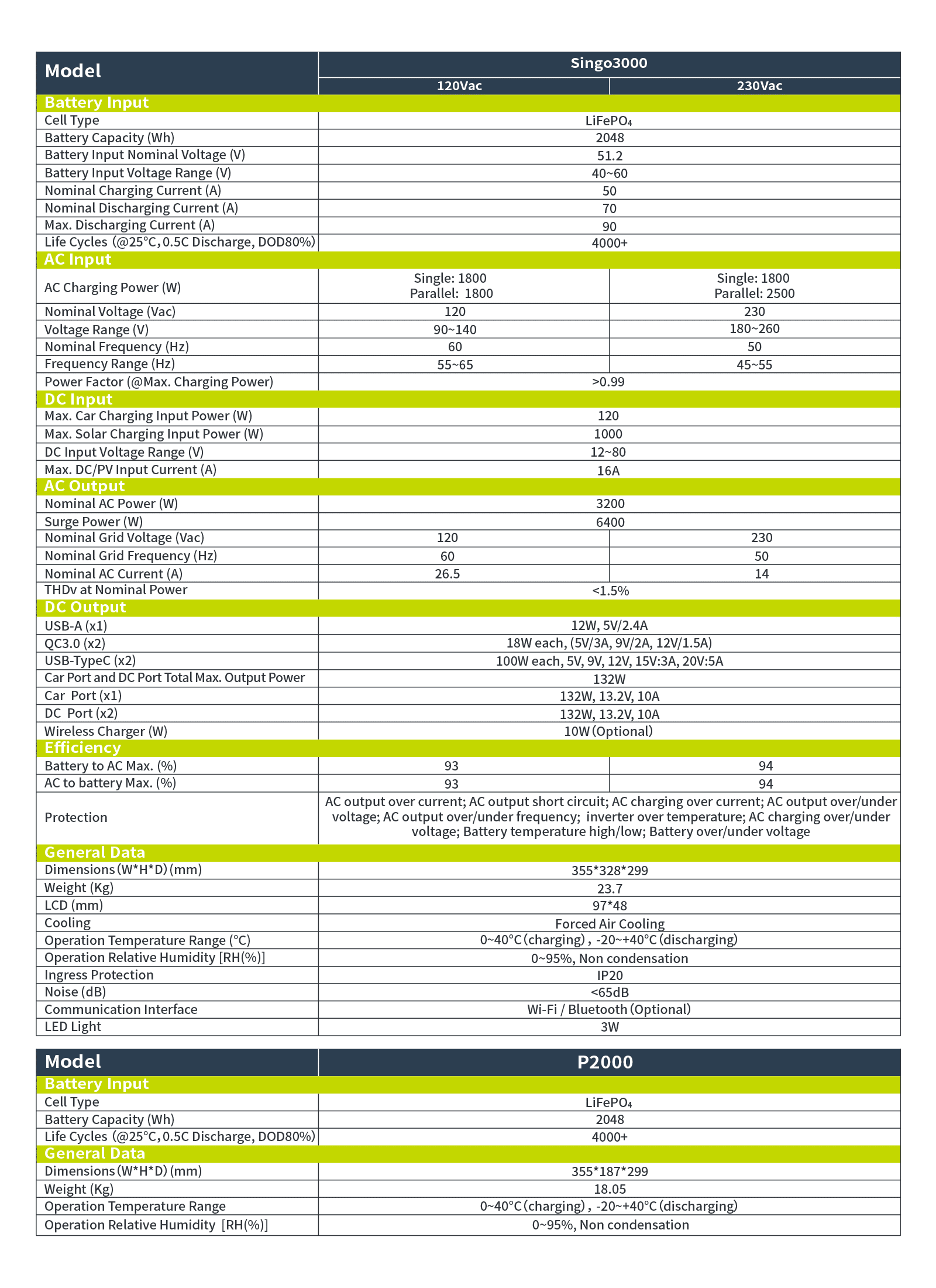 IEETek Singo3000 Taşınabilir Güç İstasyonu / Güneş Jeneratörü