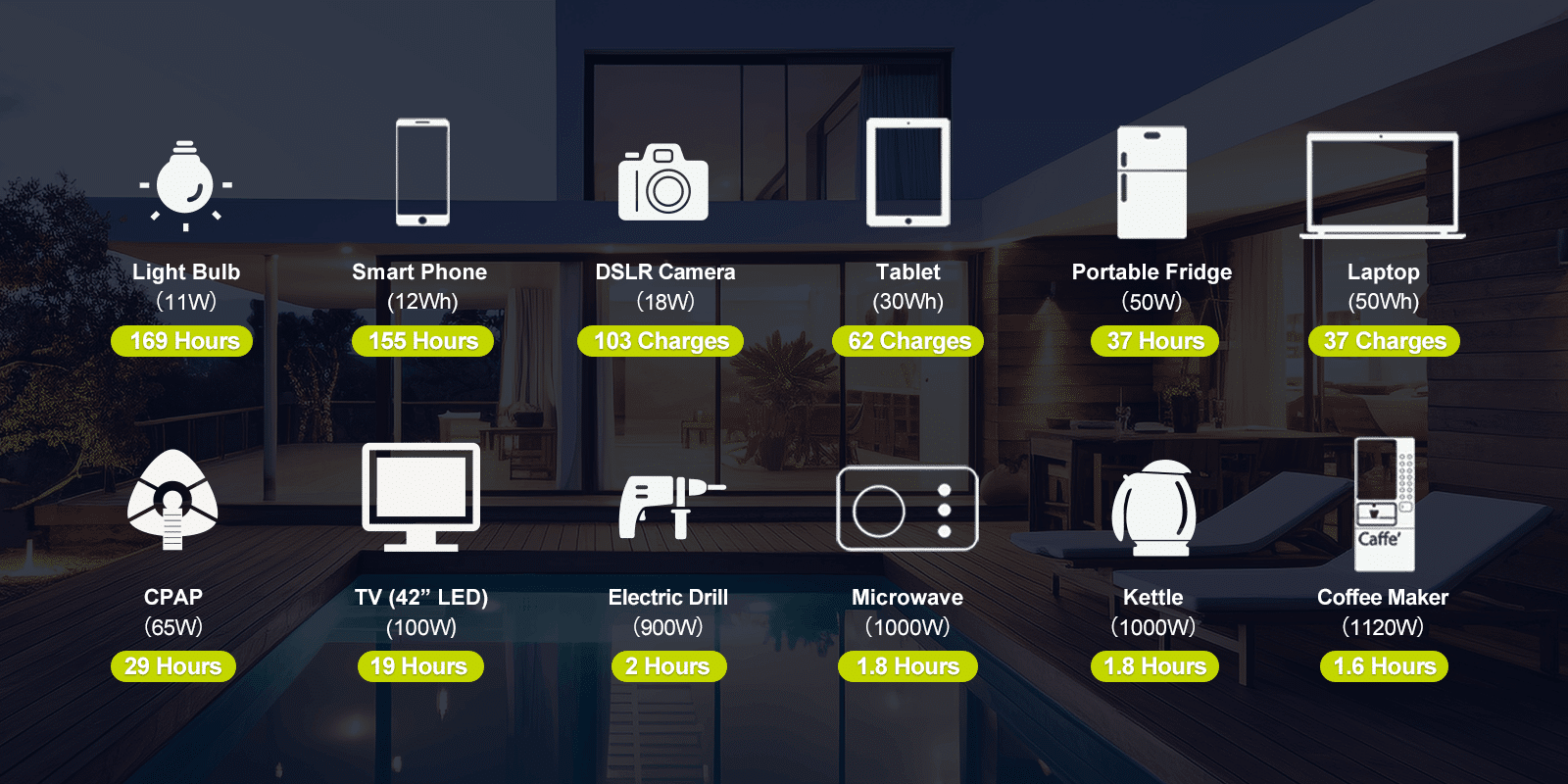 IEETek Singo2000Plus/Singo3000 Taşınabilir Güç İstasyonu / Güneş Jeneratörü