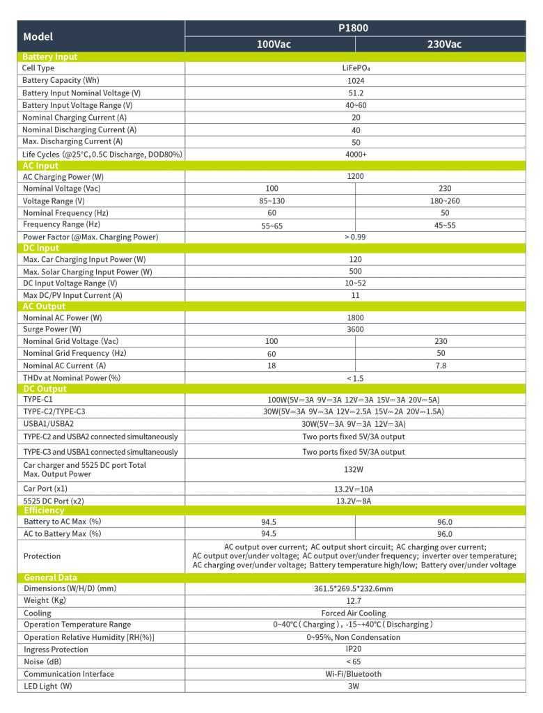 ieetek p1800 taşınabilir elektrik santrali güneş jeneratörü
