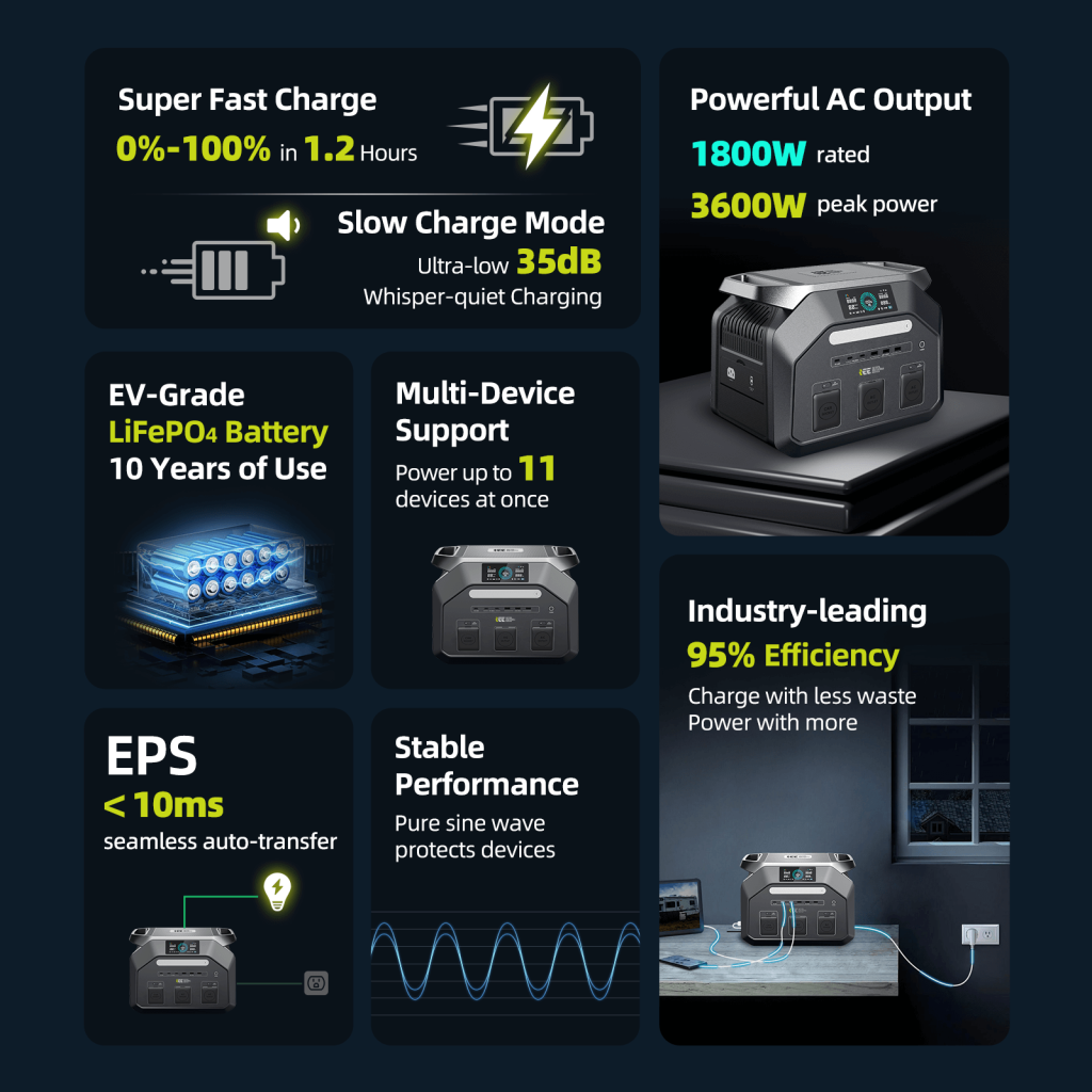 ieetek p1800 taşınabilir elektrik santrali güneş jeneratörü