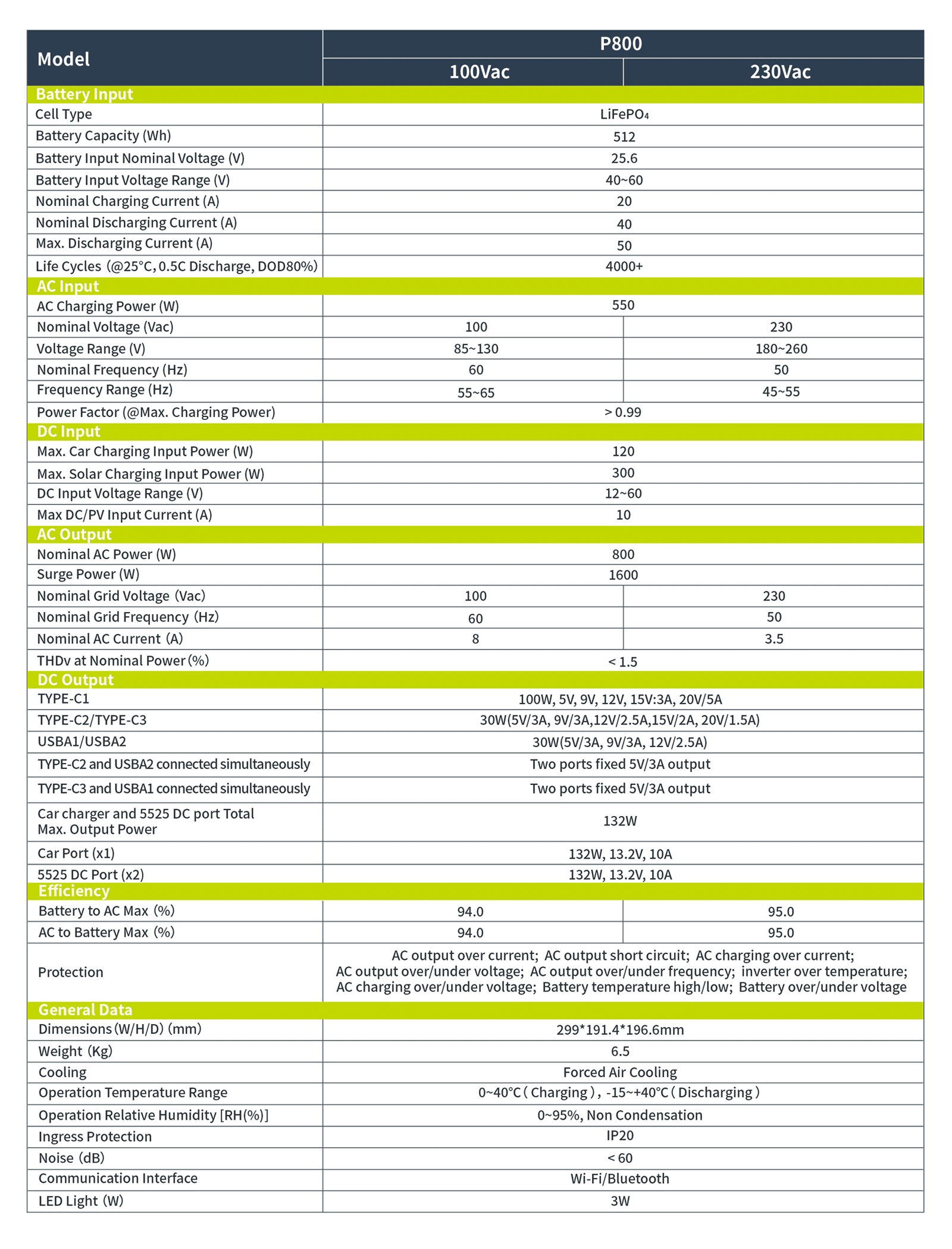 IEETek P800 Taşınabilir Elektrik Santrali / Güneş Jeneratörü