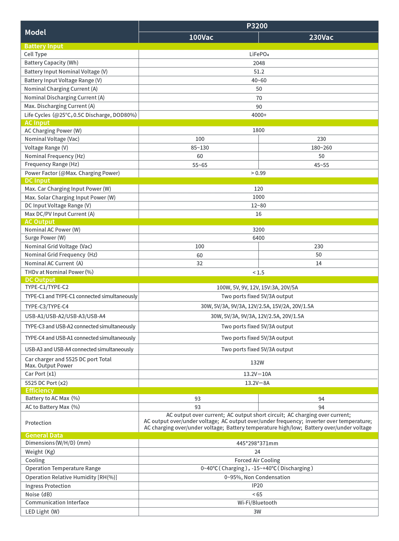 ieetek taşınabilir güç istasyonu p3200