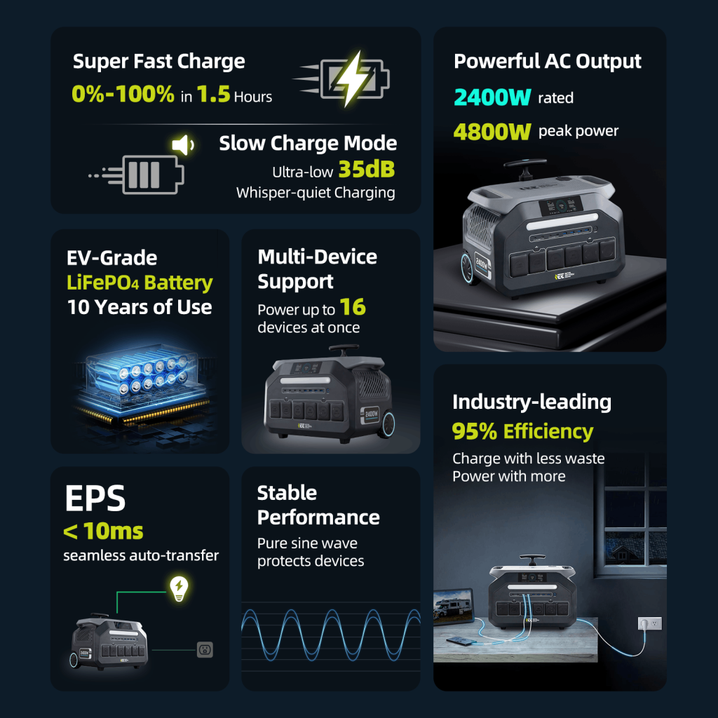 IEETek P2400 Taşınabilir Elektrik Santrali Güneş Jeneratörü