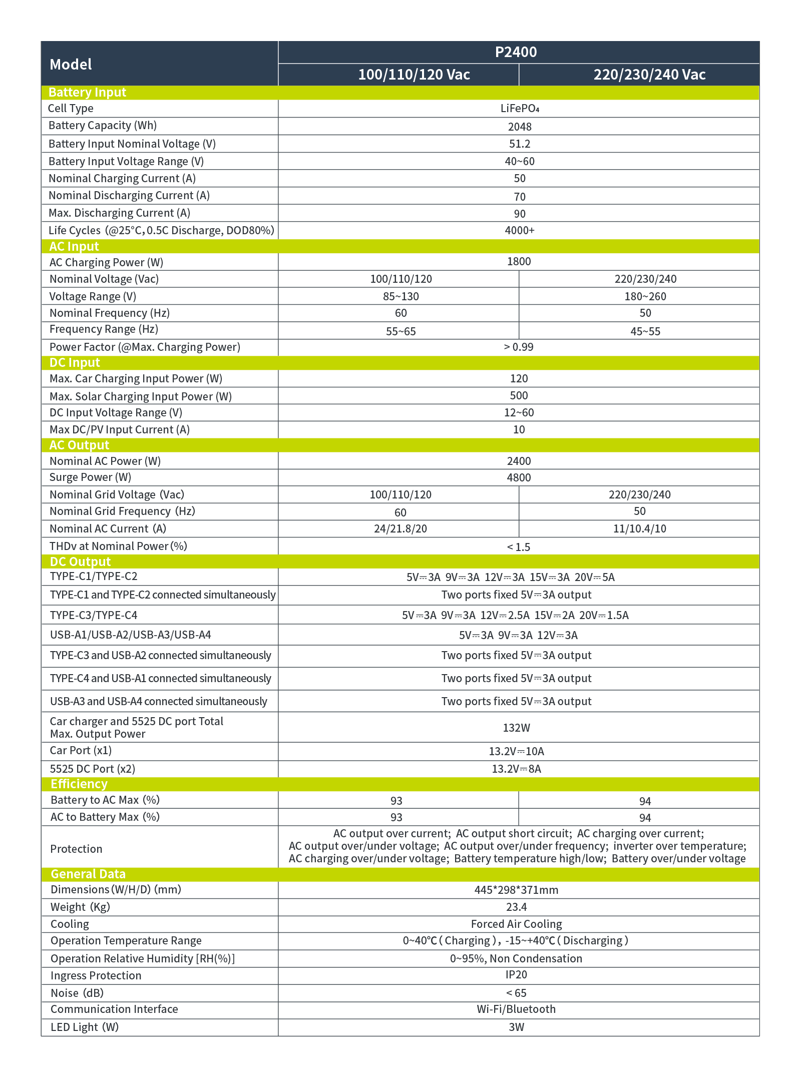 IEETek P2400 Taşınabilir Elektrik Santrali Güneş Jeneratörü